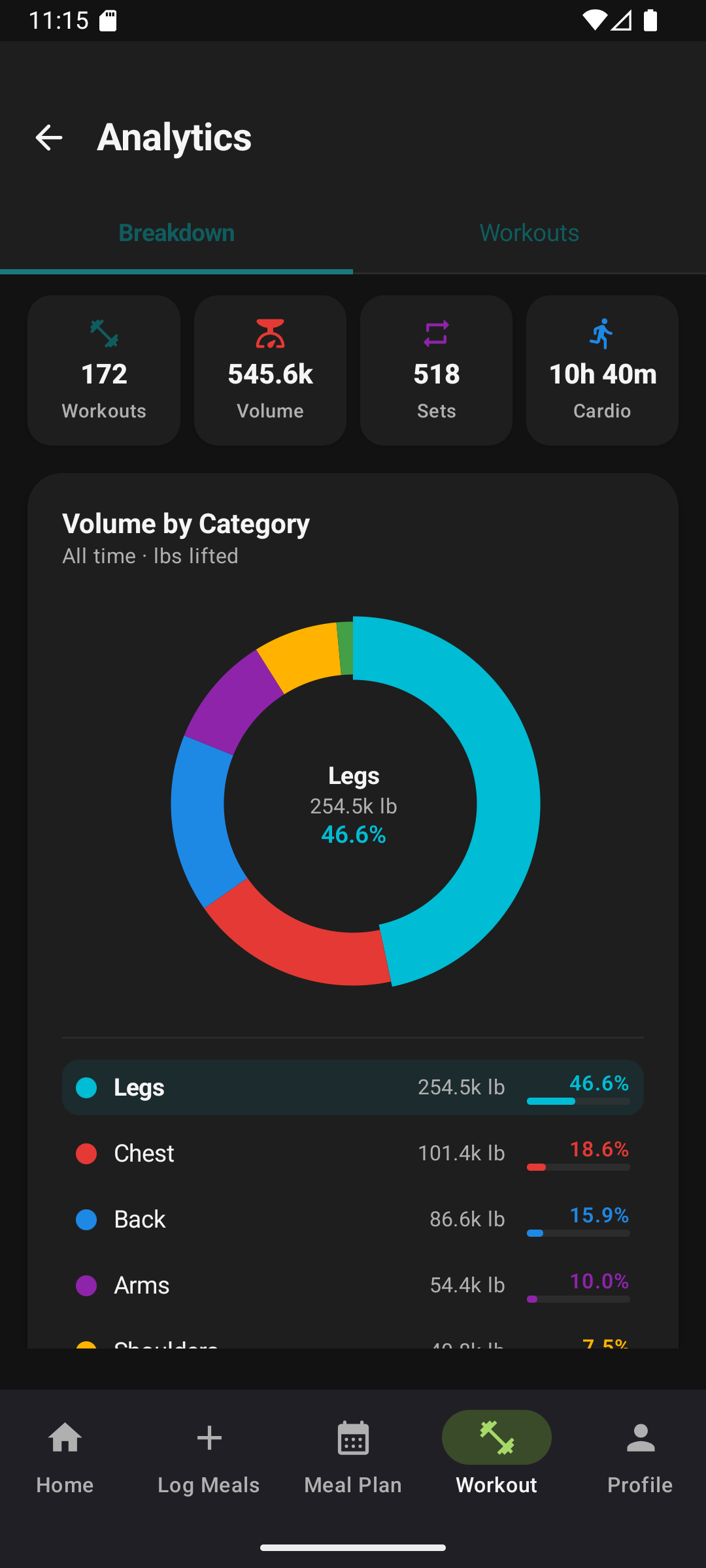 VitaPlate workout analytics donut chart by muscle group