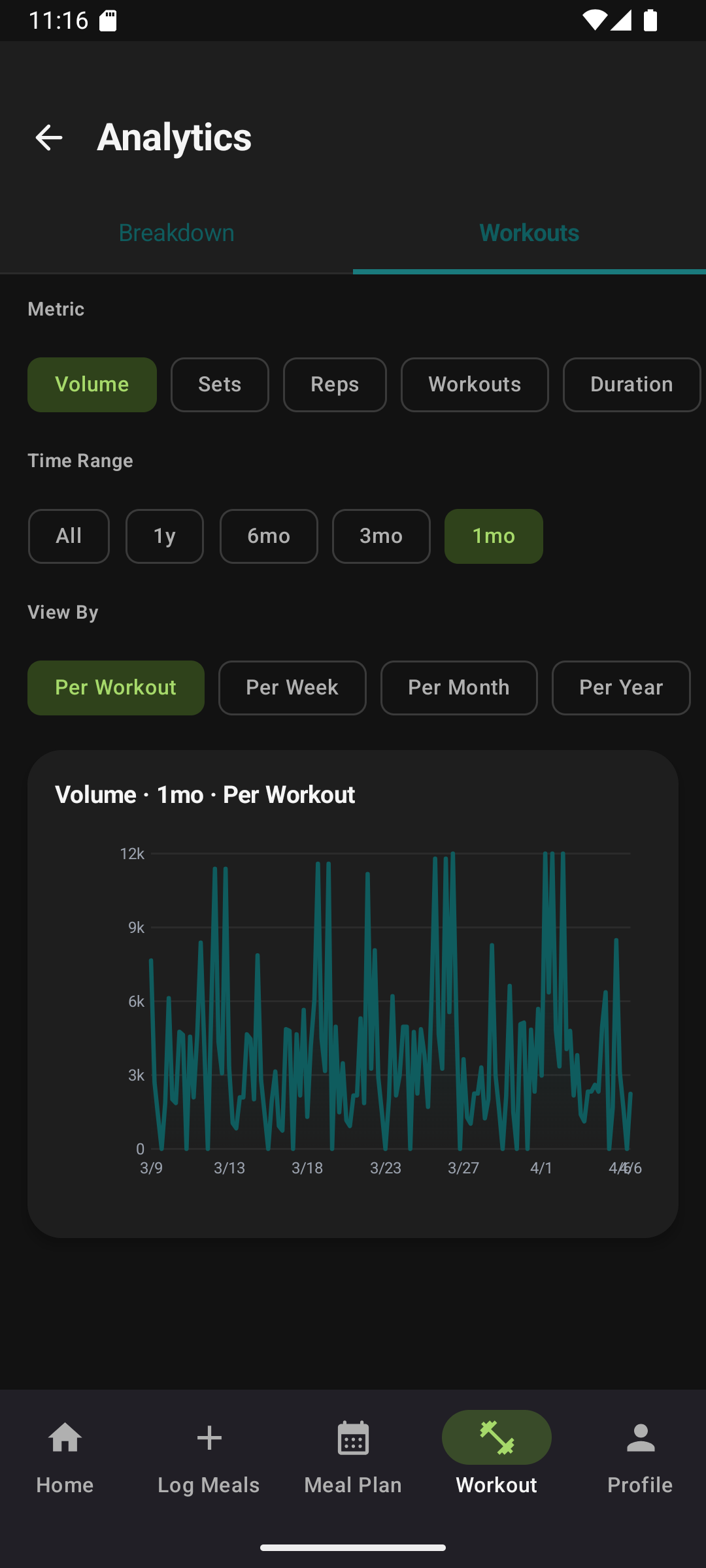 VitaPlate workout volume line graph over time